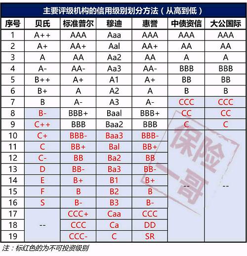 评级对保险公司有啥好处