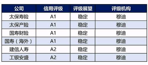 保险公司评级是什么鬼